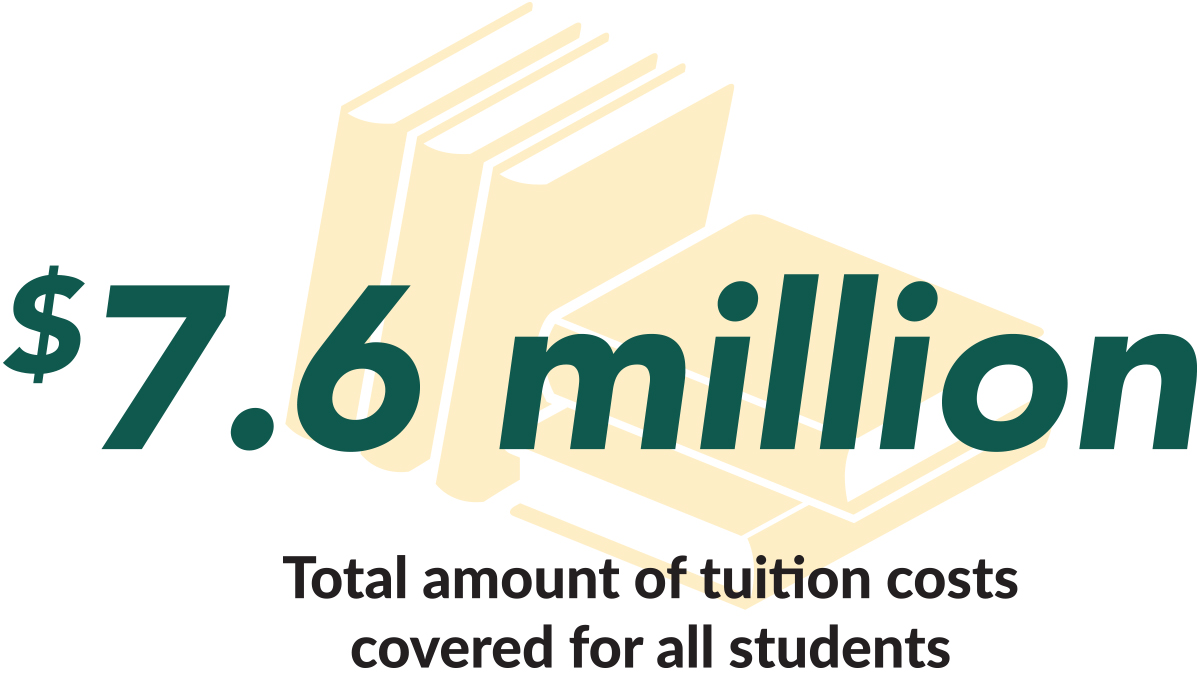 7.6 million tuition costs covered for all students - Books icon